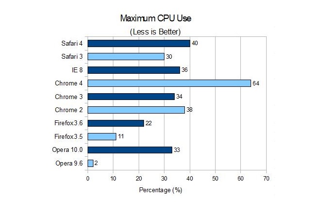 Máy tính của bạn cần bao nhiêu RAM là đủ?